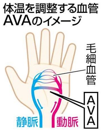 手のひら発熱スクリーニング