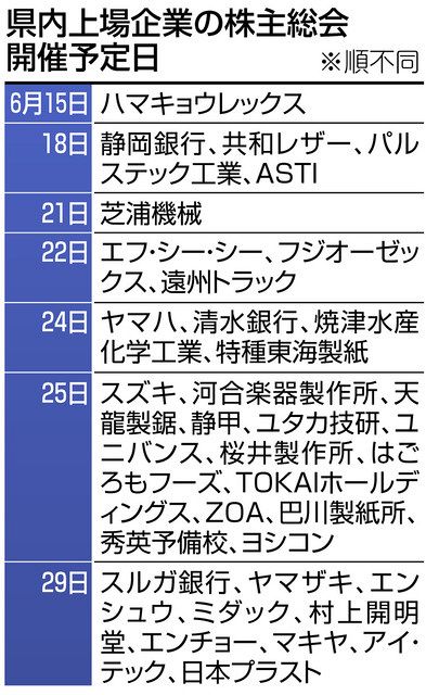 密回避 来場自粛を 県内上場企業 ６月から株主総会本格化 中日新聞しずおかweb