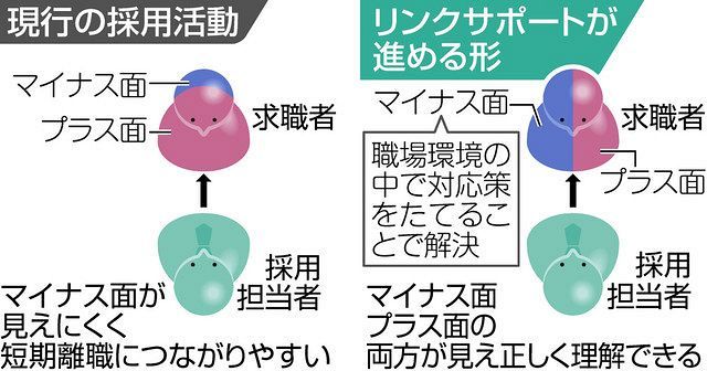 不登校 悩める若者の就労支援 上 特性 希望 時間かけ理解 中日新聞web