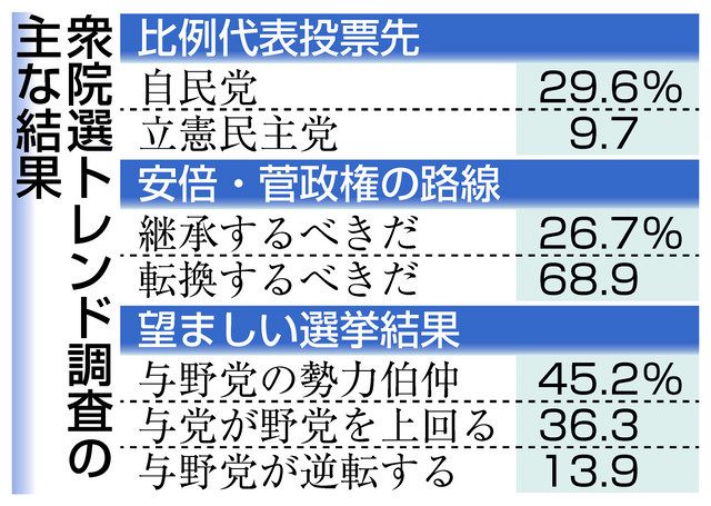 勢力伯仲
