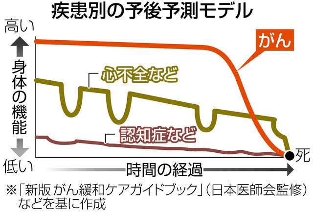 １１）「最期の希望」ちゃんと話し合う 緩和ケア医・田所園子の