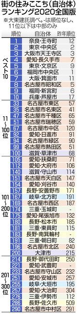 愛知県長久手市前熊中井の天気 マピオン天気予報