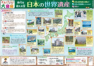 まるごと大図解 ＜日本の世界遺産＞7月4日：中日新聞Web