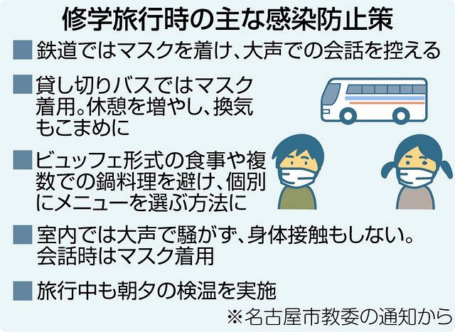 コロナ下の修学旅行 行き先を県内に変更相次ぐ 中日新聞web