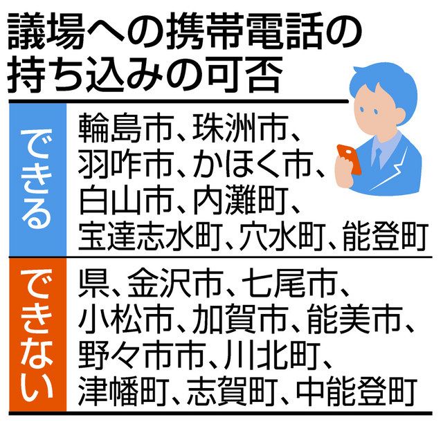 議場にケータイ Ok 議論モード 石川県内自治体 割れる対応 北陸中日新聞web