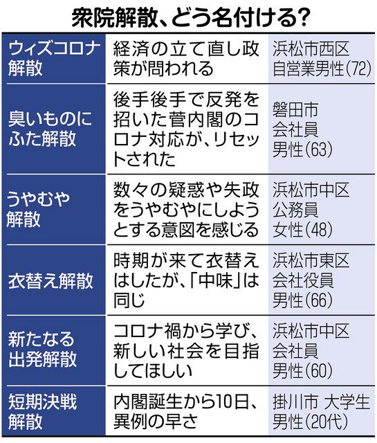 衆院解散