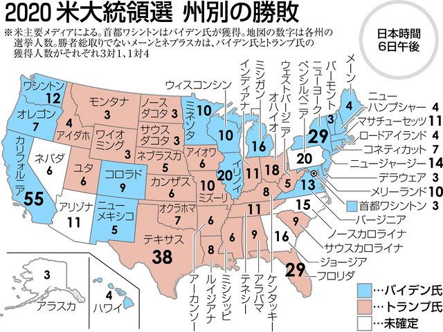 バイデン氏 勢い増す 共和地盤など２州で逆転 中日新聞web