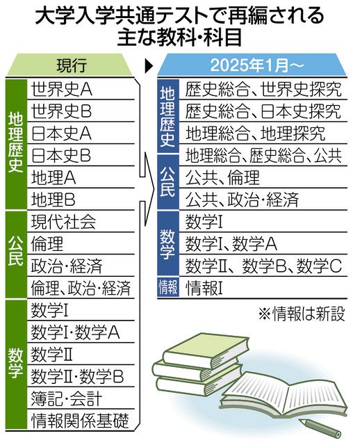 情報Ⅰ」や「公共」、どう備える？ 河合塾に聞く 25年1月から