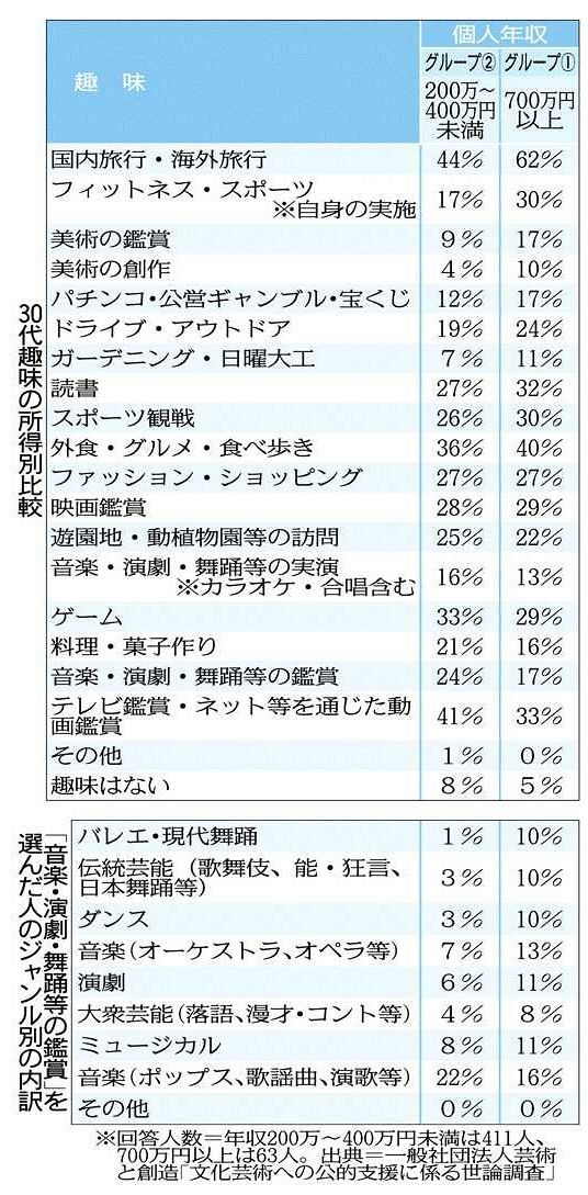 経済的格差と文化的環境の格差 日刊県民福井web