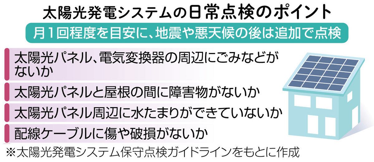 トラブル急増、高額契約迫る悪質例も…太陽光パネル「無料点検」のたび 