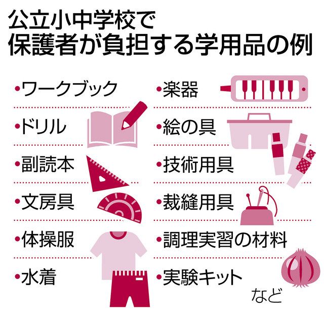 学用品どこまで個人負担？ 隠れ教育費に保護者から不満も：中日新聞Web