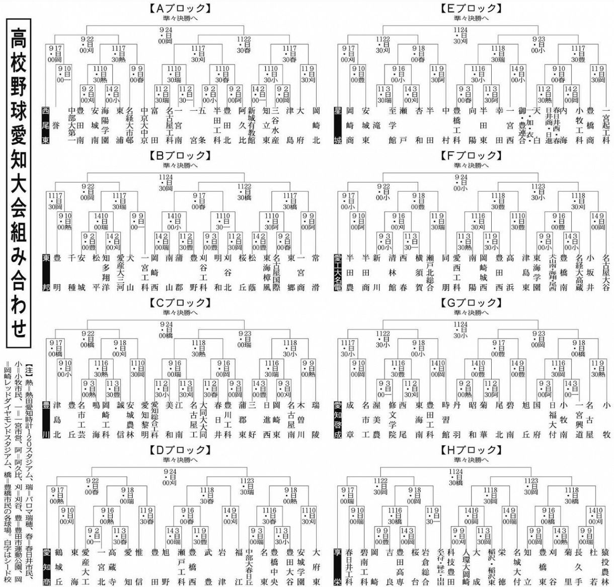 開催できる感謝届けたい 高校野球愛知大会、組み合わせ決まる：中日新聞Web