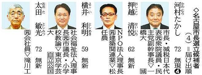 名古屋市長選 ２５日に投開票 中日新聞web