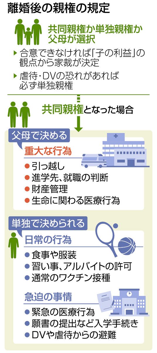 共同親権」に前向きな父母、困惑する父母… 制度の意義と課題に迫る：中