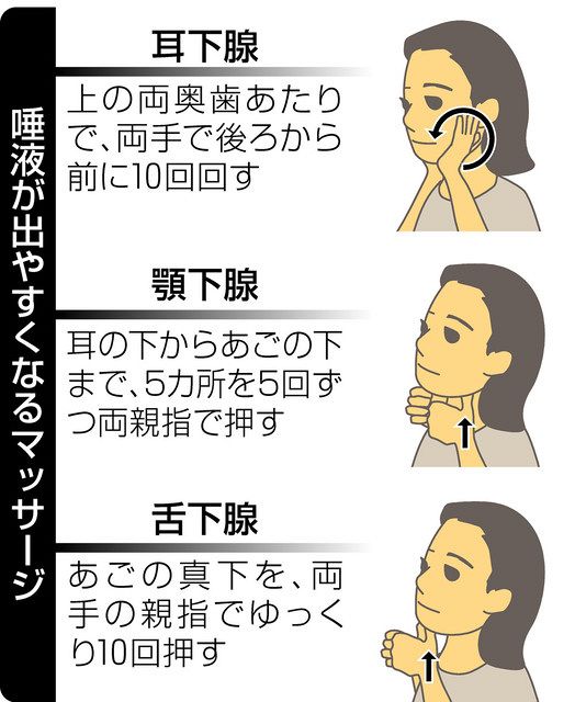 マスク下口呼吸ご用心 中日新聞web