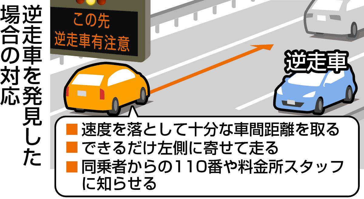 高速道路での逆走、実際に遭遇したらどうすればいい？ もし自分がして
