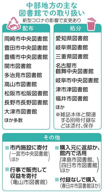 ユースク 図書館にある雑誌の付録の行先は 中日新聞web