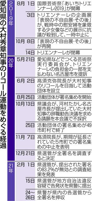 署名 リコール