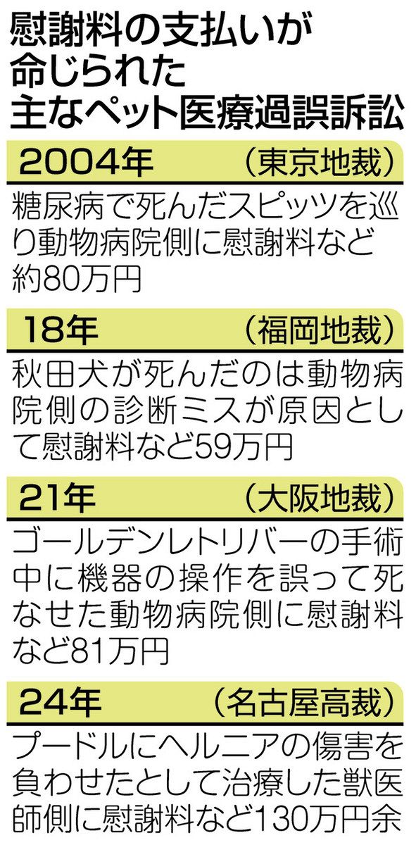 市営住宅 大阪 ペット クリアランス 裁判