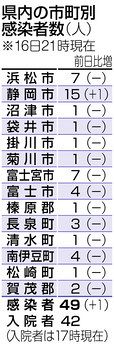 静岡 市 清水 区 コロナ 感染 者