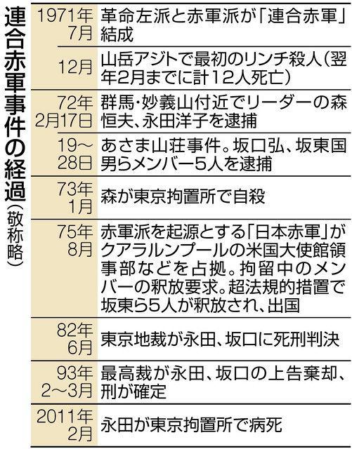 閉鎖空間、上げにくい声 あさま山荘事件で識者ら日本社会の特質