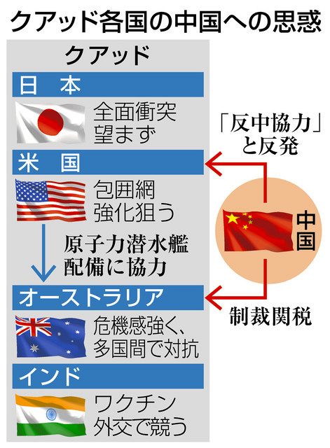 対中国 にじむ温度差 クアッド首脳会合 中日新聞web