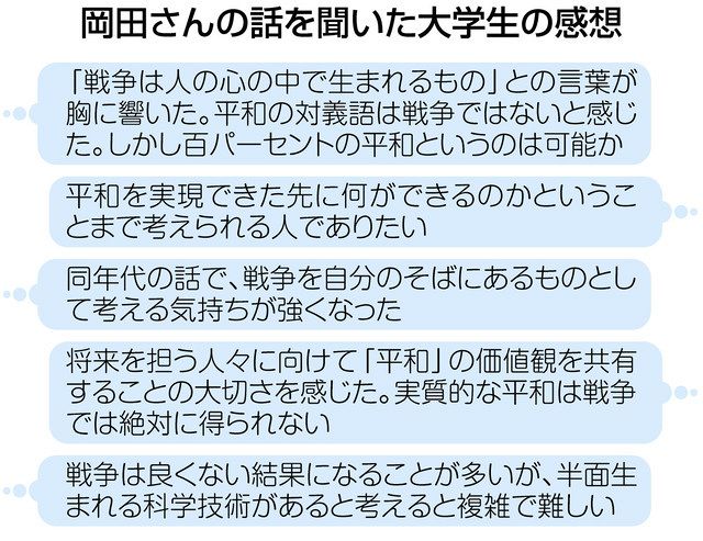 学生が登壇 大学で平和の授業 戦争語り 同世代に響け 中日新聞web