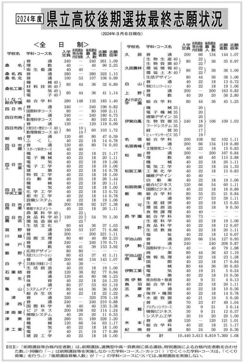高校選抜ピスて 楽天市場】ピステ（スポーツ・アウトドア）の通販