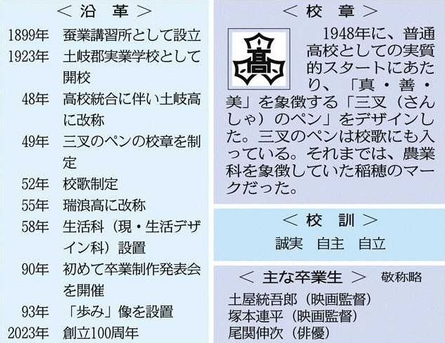 ハイスクール図鑑＞ （21）瑞浪高（上） 「瑞高」親しまれ