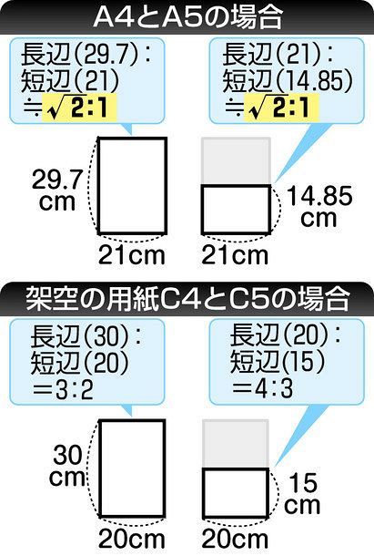 ウケる数学 用紙の容姿 中日新聞web