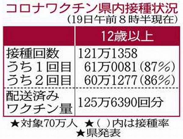 福井市の３回目接種、１２月に医療従事者から：中日新聞Web