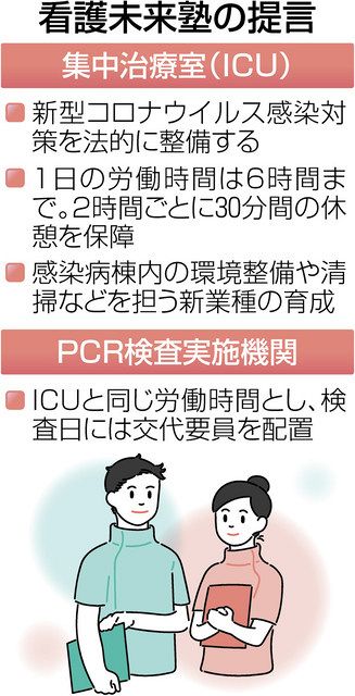 看護師過労 改善急いで コロナ治療最前線 中日新聞web