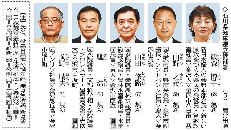 石川 県 知事 選挙