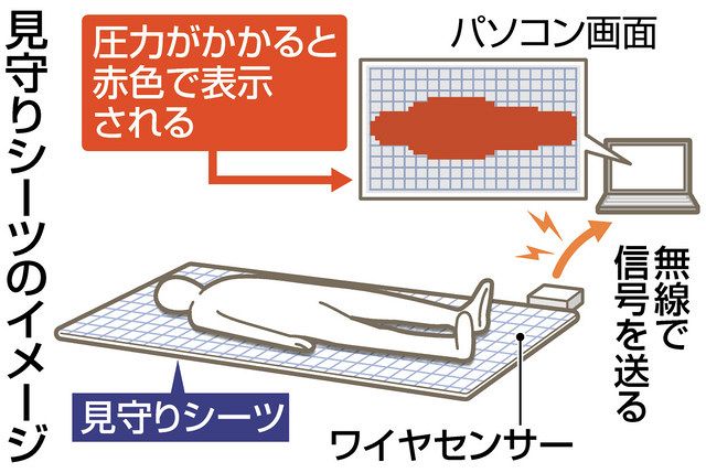異変察知 福祉手助け ロボセンサー技研のワイヤセンサー 中日新聞しずおかweb 異変察知 福祉手助け ロボセンサー技研のワイヤセンサー 中日新聞しずおかweb