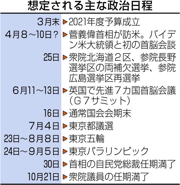 公明歓迎 自民戸惑い 首相４月解散 考えていない 中日新聞web