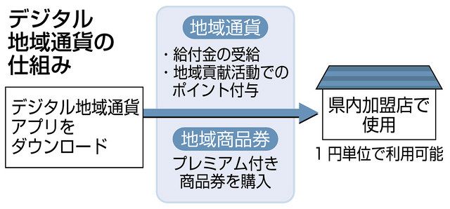 セールの引き下げ 7万円で購入(；；)男性でも使用可能〇 その他