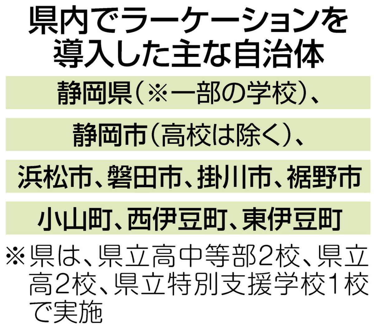 静岡県が推進するラーケーション、活用に壁 袋井市教育委員会「体験 