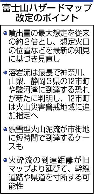 富士山噴火マップ改定 溶岩流は１０市町に 中日新聞しずおかweb