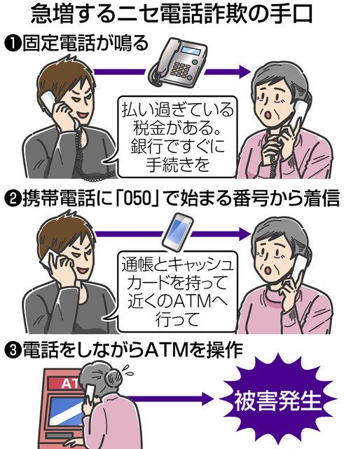 還付金詐欺 県内で急増 ３ ４月 ６０代女性５人被害 日刊県民福井web