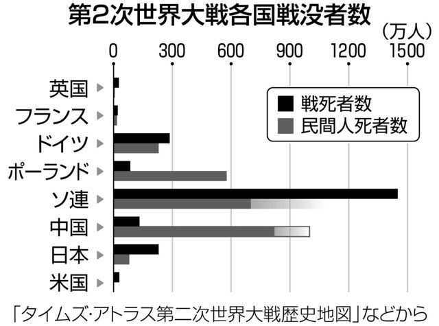 良心のバトンをつなぐ 憲法記念日に考える：中日新聞Web