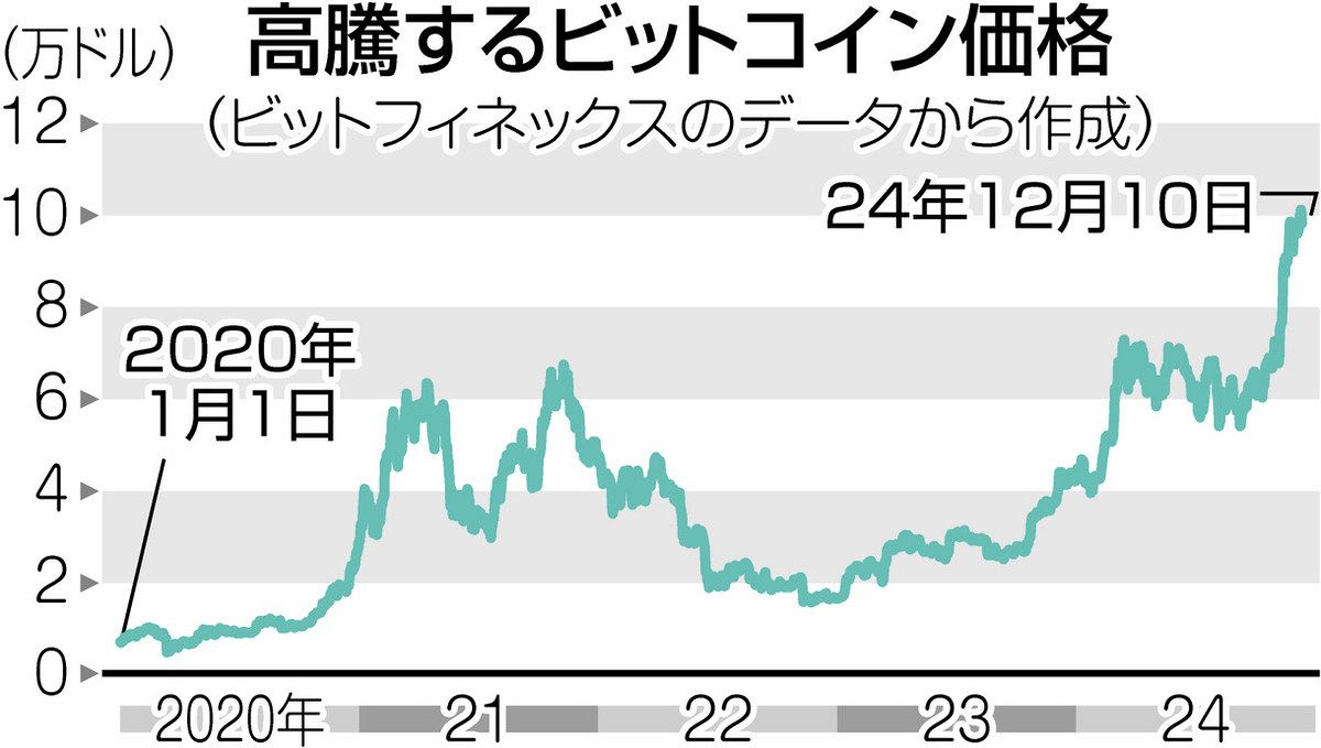 ビットコイン 9 23 (99) 사진
