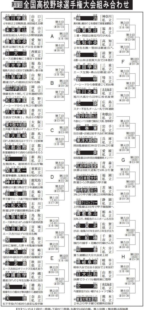 ◇第107回 全国高校野球選手権大会組み合わせ【トーナメント】：中日