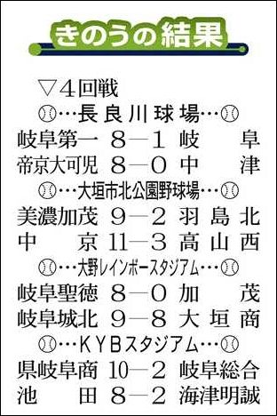 ベストエイト