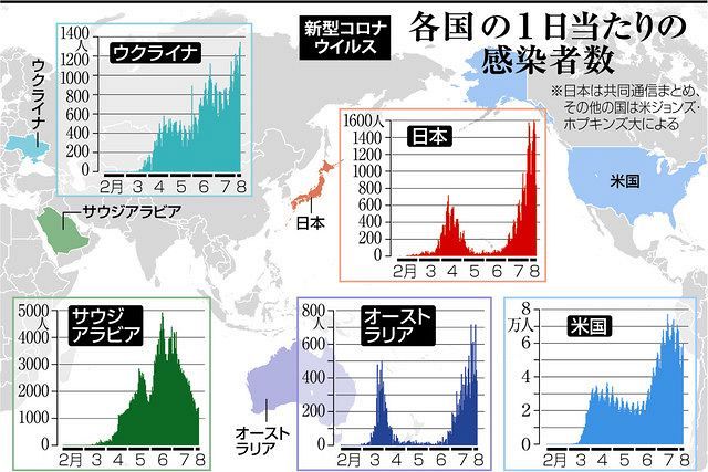 長期戦