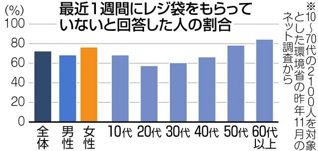 くらしの中から考える それは本当にエコ 中日新聞web