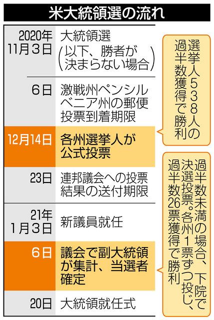法廷闘争