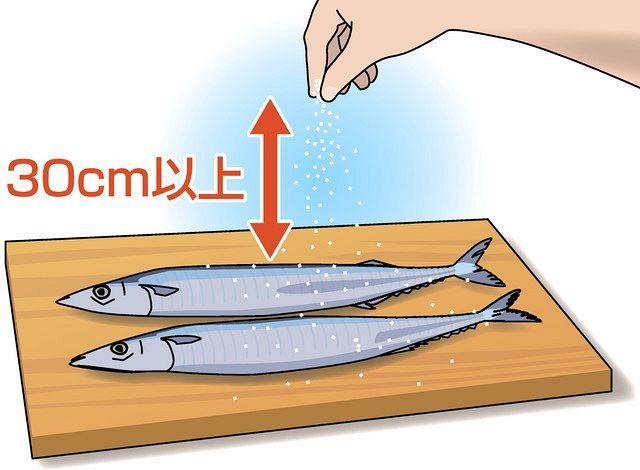 食問 サンマの ふり塩 コツは 中日新聞web