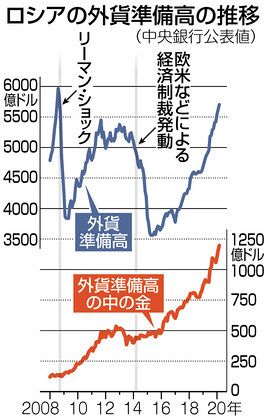 旧日本軍が奪った金塊返せ」 北方領土交渉、ロシア保守派が対抗策：中 