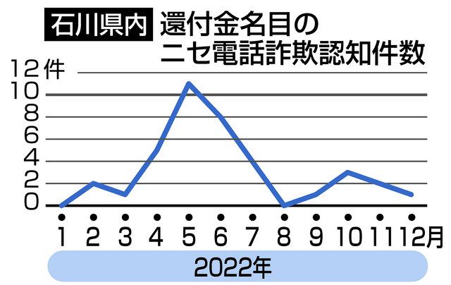 ATMで還付金は詐欺 石川県警、スピーカー増設へ：北陸中日新聞Web