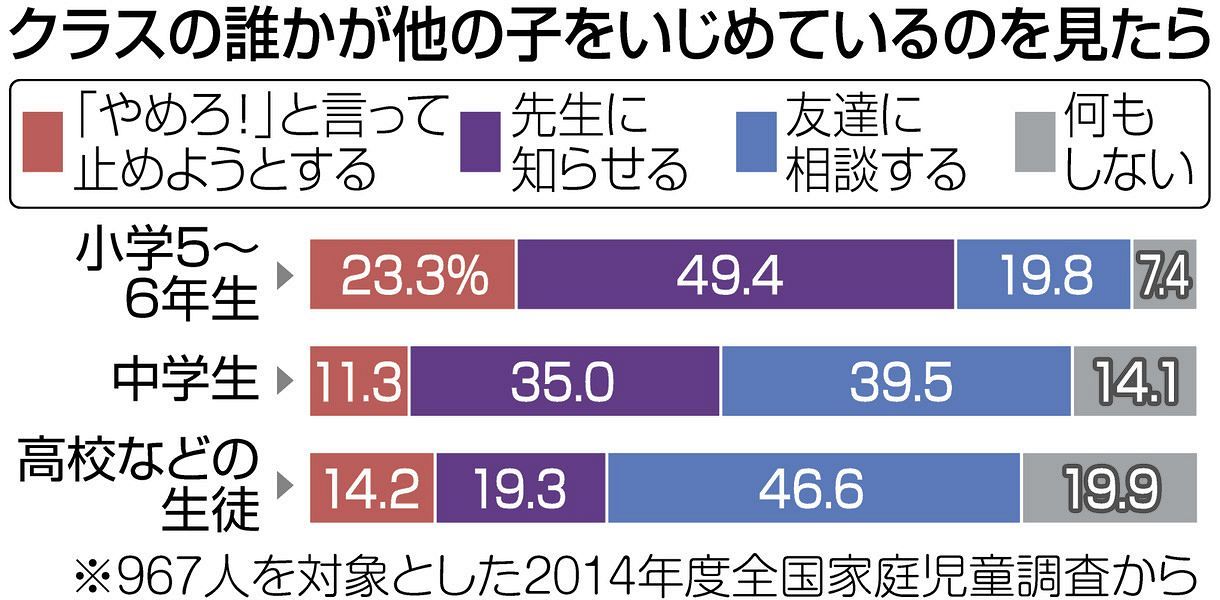 くらしの中から考える 戦争といじめ みんなの声 中日新聞web